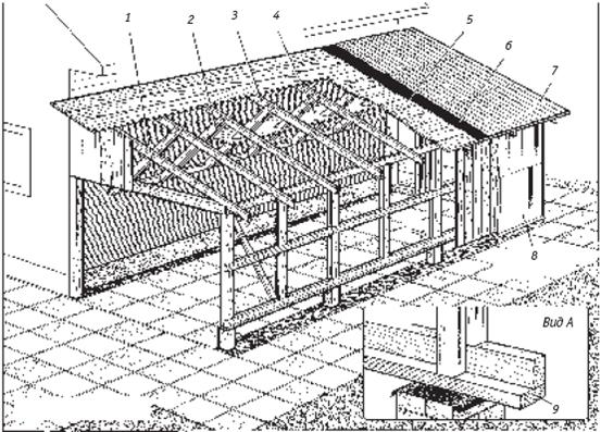 &amp;nbsp;Каркасные постройки