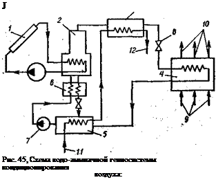 Подпись: J Рис. 45, Схема водо-аммиачной гелиосистемы кондиционирования воздуха: 