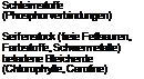 Подпись: Schleimstoffe (Phosphorverbindungen) Seifenstock (freie Fettsauren, Farbstoffe, Schwermetalle) beladene Bleicherde (Chlorophylle, Carotine) 