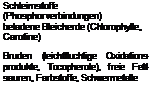 Подпись: Schleimstoffe (Phosphorverbindungen) beladene Bleicherde (Chlorophylle, Carotine) Bruden (leichtfluchtige Oxidations- produkte, Tocopherole), freie Fett-sauren, Farbstoffe, Schwermetalle 