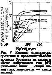 Подпись: О 50 _ 100 150 Bp'etij,oym Рис. 3. Влияние температуры брожения н продолжительности процесса брожения на выход и состав получаемого газа [63] (сплошные линии — общий выход газа, штриховые — выход метана). 