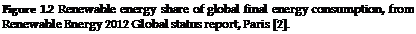 Подпись: Figure 1.2 Renewable energy share of global final energy consumption, from Renewable Energy 2012 Global status report, Paris [2].