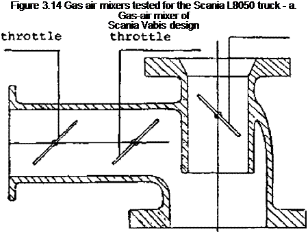 Подпись: Figure 3.14 Gas air mixers tested for the Scania L8050 truck - a. Gas-air mixer of Scania Vabis design 