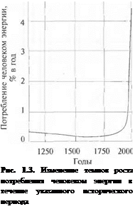 Подпись: Рис. 1.3. Изменение темпов роста потребления человеком энергии в течение указанного исторического периода 