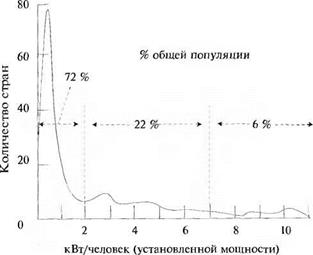 ТЕМПЫ ЭНЕРГОПОТРЕБЛЕНИЯ