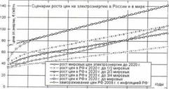 ТЕХНИКО-ЭКОНОМИЧЕСКИЙ АНАЛИЗ. ЭНЕРГЕТИЧЕСКОГО ПОТЕНЦИАЛА ВОЗОБНОВЛЯЕМЫХ. ИСТОЧНИКОВ ЭНЕРГИИ В РОССИИ