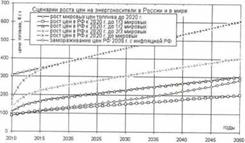 ТЕХНИКО-ЭКОНОМИЧЕСКИЙ АНАЛИЗ. ЭНЕРГЕТИЧЕСКОГО ПОТЕНЦИАЛА ВОЗОБНОВЛЯЕМЫХ. ИСТОЧНИКОВ ЭНЕРГИИ В РОССИИ