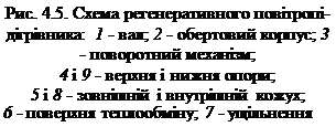 Подпись: Рис. 4.5. Схема регенеративного повітропі- дігрівника: 1 - вал; 2 - обертовий корпус; 3 - поворотний механізм; 4 і 9 - верхня і нижня опори; 5 і 8 - зовнішній і внутрішній кожух; 6 - поверхня теплообміну; 7 - ущільнення 