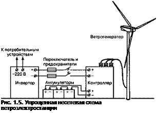 Подпись: Рис. 1.5. Упрощенная несетевая схема ветроэлектростанции 