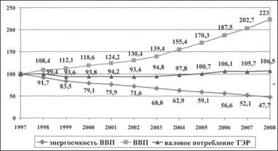 Состояние энергетической отрасли в Республике Беларусь