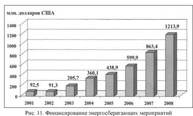 Состояние энергетической отрасли в Республике Беларусь