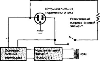 Система обогрева на резистивных элементах