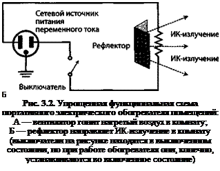 Система обогрева на резистивных элементах