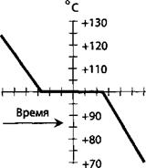 ТЕПЛОТА ПАРООБРАЗОВАНИЯ