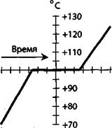 ТЕПЛОТА ПАРООБРАЗОВАНИЯ