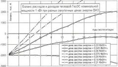 Методика оценки экономической эффективности производства электроэнергии на основе отходов лесозаготовок и деревообработки