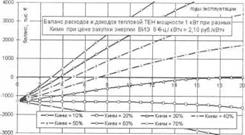 Методика оценки экономической эффективности производства электроэнергии на основе отходов лесозаготовок и деревообработки