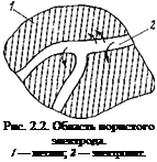 Подпись: Рис. 2.2. Область пористого электрода. / — металл; 2 — электролит. 