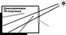 Теплоаккумулирующая масса