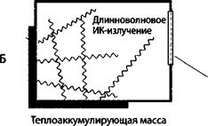 Теплоаккумулирующая масса