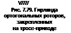 Подпись: V777/ Рис. 7.79. Гирлянда ортогональных роторов, закрепленных на тросе-приводе 