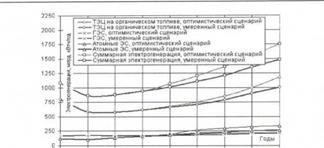 Возможности России в использовании ВИЭ