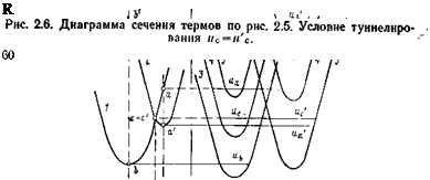 Модели переноса заряда на границе электрод — электролит