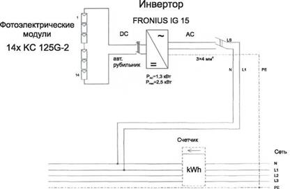 Возможности использования солнечных фотоэлектрических установок и геликоллекторов в Беларуси