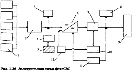 Подпись: Рис. 1.36. Электрическая схема фотоСЭС 
