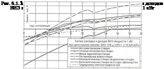 Анализ возможных и выбор перспективных вариантов политики ценообразования в отношении ВИЭ для обеспечения ускоренного и крупномасштабного их развития