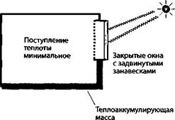 Охлаждение с помощью теплоаккумулирующих масс