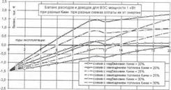 К определению эффективных закупочных цен на электроэнер&#173;гию ветроэлектрических станций