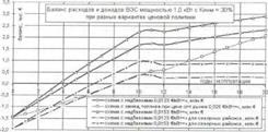 К определению эффективных закупочных цен на электроэнер&#173;гию ветроэлектрических станций