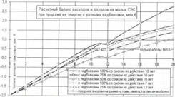 К определению эффективных закупочных цен на электроэнергию малых ГЭС