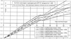 К определению эффективных закупочных цен на электроэнергию малых ГЭС