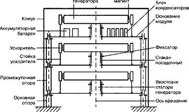 Выбор ветрогнератора