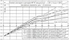 К определению эффективных закупочных цен на электроэнергию малых ГЭС