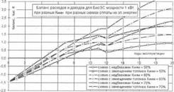 Оценка эффективности возможных ценовых схем поддержки БиоЭС. на основе отходов животноводства