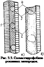 Подпись: Рис. 3.3. Схемы гидрофобизи- рованных электродов. 