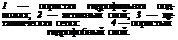 Подпись: 1 — пористая гидрофильная под- ложка; 2 — активный слой; 3 — металлическая сетка: 4 — пористый гидрофобный слой. 