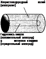 Подпись: Хлористоводородный калий (электролит) Гидроокись никеля Внешняя оболочка (положительный электрод) из сплава редкоземельных g металлов и кадмия (отрицательный электрод) 