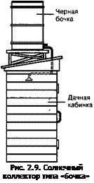 Подпись: