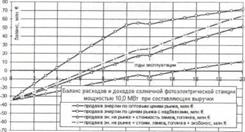 И ПЕРСПЕКТИВ ИСПОЛЬЗОВАНИЯ ВИЭ ДЛЯ ПОВЫШЕНИЯ. ЭФФЕКТИВНОСТИ ЭНЕРГОСНАБЖЕНИЯ. АСТРАХАНСКОЙ ОБЛАСТИ