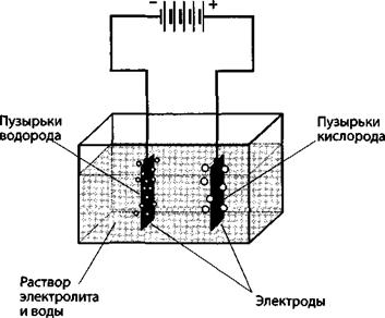 Автомобили на водородном топливе