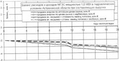 И ПЕРСПЕКТИВ ИСПОЛЬЗОВАНИЯ ВИЭ ДЛЯ ПОВЫШЕНИЯ. ЭФФЕКТИВНОСТИ ЭНЕРГОСНАБЖЕНИЯ. АСТРАХАНСКОЙ ОБЛАСТИ