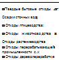 Подпись: □ Tвердые бытовые отходы В Осадки сточных вод □ Отходы птицеводства: □ Отходы животноводства в Отходы растениеводства □ Отходы перерабатывающей промышленности с.х □ Отходы дереволереработки 