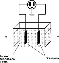 Автомобили на топливных элементах