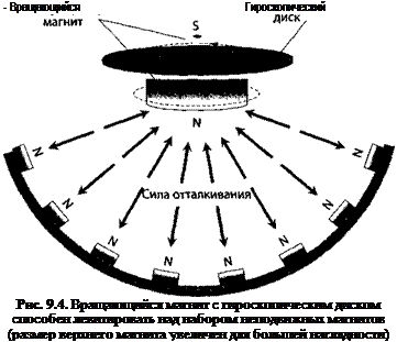 Подпись: - Вращающийся Гироскопический Рис. 9.4. Вращающийся магнит с гироскопическим диском способен левитировать над набором неподвижных магнитов (размер верхнего магнита увеличен для большей наглядности) 