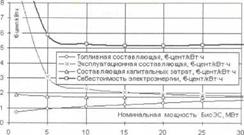 Экономическая эффективность биоэнергетики на отходах сель&#173;ского хозяйства в Краснодарском крае