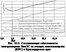 Подпись: